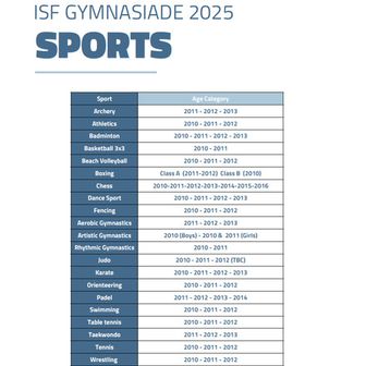 Otvorene prijave za ISF U15 Gymnasiade