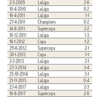 10 pobjeda Barce kod Reala u zadnjih deset godina