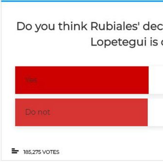 Anketa Marce: Je li smjena Lopeteguija bila dobar potez? (Foto: Screenshot)