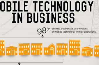 Kako izgleda povijest mobilnih tehnologija u poslovanju [INFOGRAFIKA]
