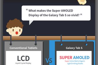 Što je bolje - AMOLED ili LCD? Odgovor u obliku infografike stiže iz Samsunga