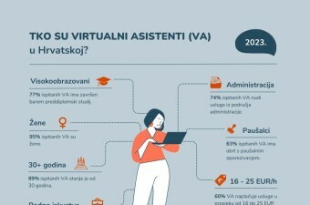 Tko su virtualni asistenti u Hrvatskoj?