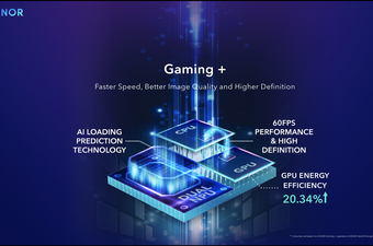 Honor Gaming+ tehnologija