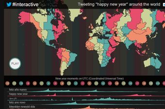 Ovako se Nova godina dočekala na Twitteru, svijet u malom zatrpan čestitkama