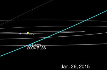 UŽIVO: Danas u 17:07 pokraj Zemlje prolazi asteroid 2004 BL86!