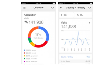 Google Analytics od sada dostupan i za iOS uređaje