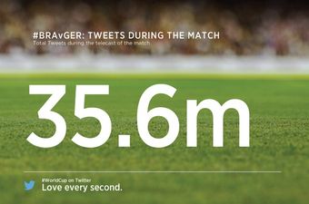 Njemačka je uz brojne nogometne srušila i Twitter rekord