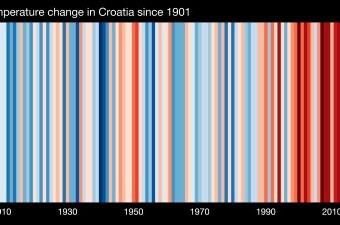 Temperature u Hrvatskoj u posljednjih 120 godina