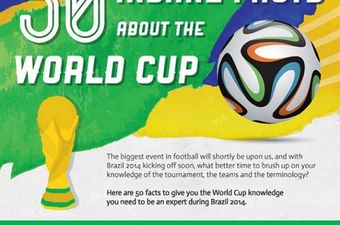 Ovo je 50 zanimljivih činjenica o Svjetskom nogometnom prvenstvu koje kreće danas