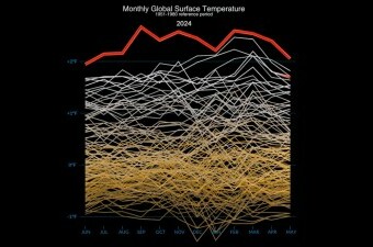 Postignut najdulji mjesečni temperaturni rekord otkako postoje mjerenja