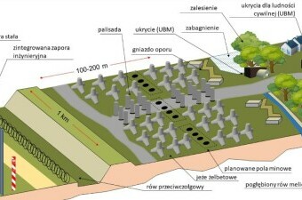 Poljski projekt