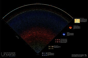 Karta svemira