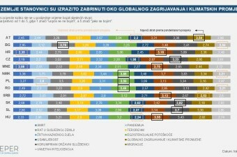 Barometar straha 2024.