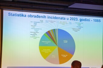 Kibernetički incidenti prijavljeni CERT-u 2023. godine