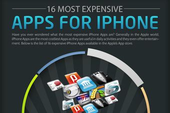 Ovo su najskuplje aplikacije za iPhone, iPad i iPod [INFOGRAFIKA]