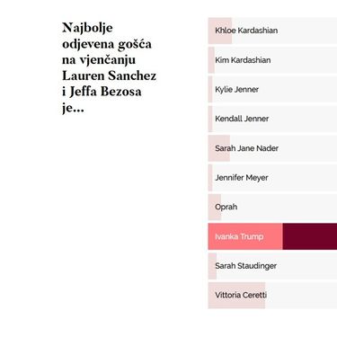 Rezultati ankete u trenutku pisanja teksta