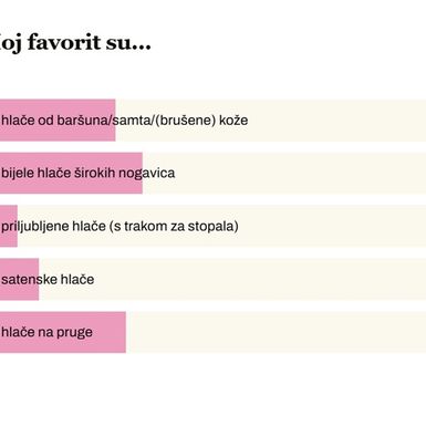 Rezultati ankete