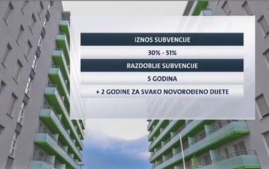 Subvencije za stambeno zbrinjavanje (Foto: Dnevnik.hr)