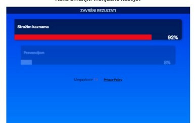 Kako smanjiti vršnjačko nasilje?