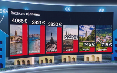Hrvatska bilježi ogroman pad u prodaji nekretnina