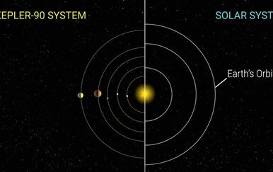 NASA otkrila planetarni sustav sličan našem (Screenshot NASA)