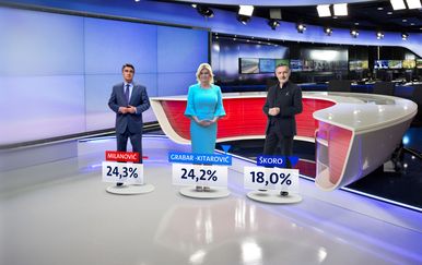 Istraživanje Dnevnika Nove TV - 2