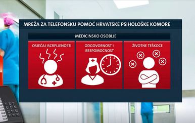 Mreža za telefonsku pomoć medicinskom osoblju Hrvatske psihološke komore