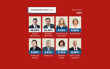 Rezultati prvog kruga predsjedničkih izbora