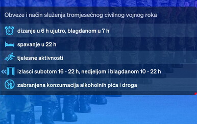 Novi pravilnik otkriva kako će izgledati civilni vojni rok: Rigorozan raspored i kontrola ponašanja