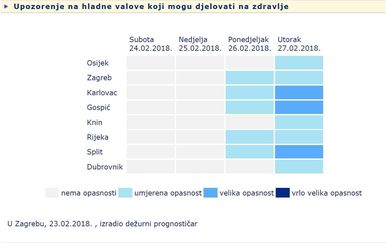 Upozorenje na opasnost od hladnoće (Screenshot: DHMZ)