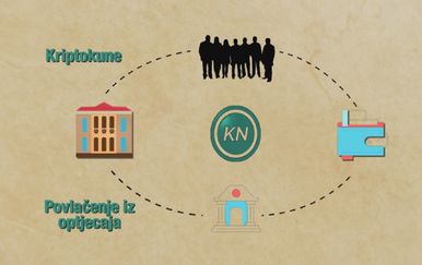Kriptovalutama riješiti problem blokiranih (Printscreen Informer)