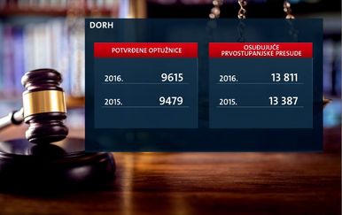 DORH-ove optužnice (Foto: Dnevnik.hr)