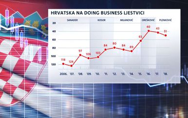 Skandal s ljestvicom konkurentnosti (Foto: Dnevnik.hr)