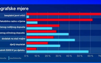 Demografska pitanja - 1