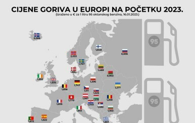 Cijene goriva u Europi na početku 2023.