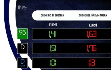 Nove cijene goriva od 31. siječnja