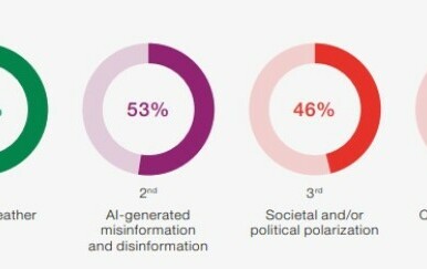 Izvještaj o globalnim rizicima - 2