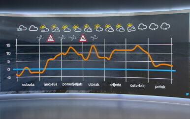 Vremenska prognoza - 1