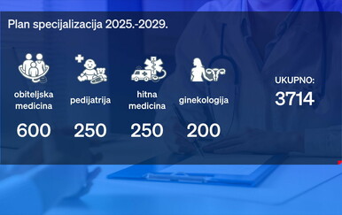 Manjak zdravstvenog osoblja u Hrvatskoj, najviše kritična pedijatrija