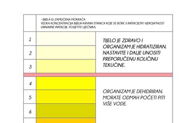 Boja mokraće otkriva stanje organizma