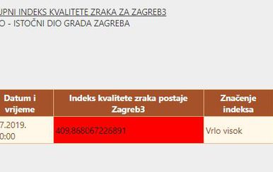 Mjerenje kvalitete zraka u Novom Zagrebu (Foto: Screenshot/IMI)