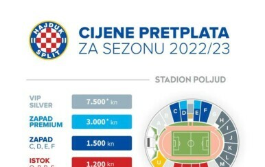 Cijena pretplata za utakmice Hajduka na Poljudu u sezoni 2022./2023.