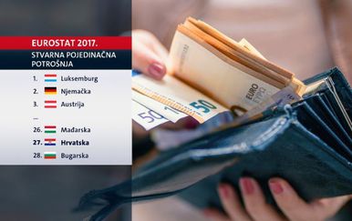 Eurostatovo izvješće za 2017. godinu: Hrvatska među najsiromašnijima u EU (Foto: Dnevnik.hr) - 2