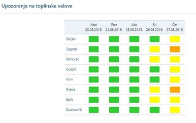 Upozorenje DHMZ-a (Foto: Screenshot/DHMZ)