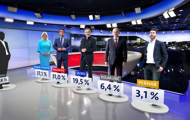 Crobarometar - predsjednički kandidati (Foto: Dnevnik.hr) - 1