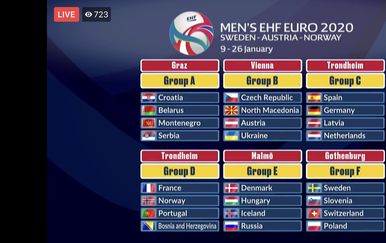 Ždrijeb Europskog rukometnog prvenstva 2020. (Foto: Twitter/EHF)