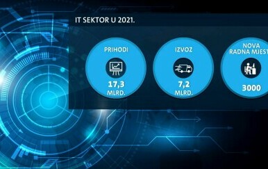 IT sektor - 1