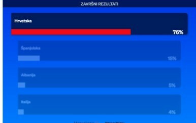 Tko će biti prvi u našoj skupini?