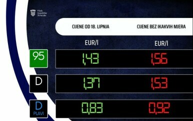 Cijene goriva