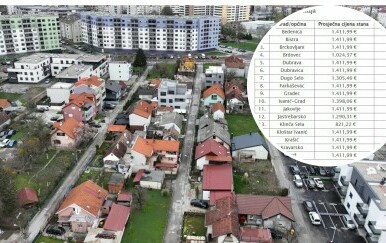 Predstavljen izračun prosječnih cijena nekretnina na temelju kojeg će se isplaćivati povrat poreza: Ima onih koji su zakinuti